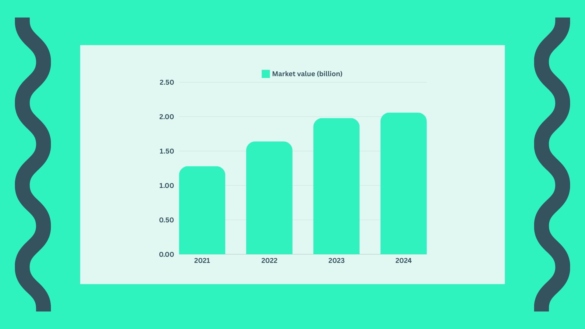 Graph showing eSports market value between 2021 and 2024